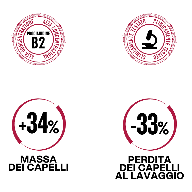 Bolli scientifici AnnurKap